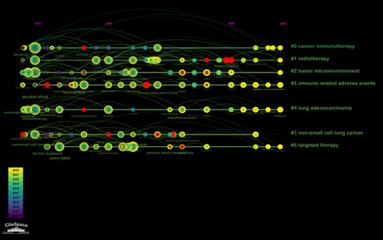 关键词热点词频分析图H